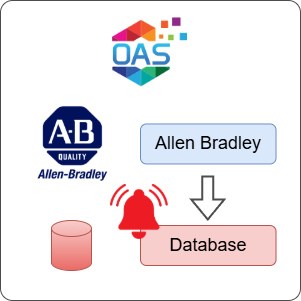 How to Log Allen Bradley Alarms to a Database
