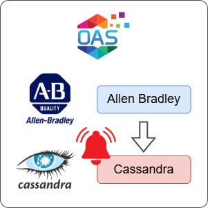 How to Log Allen Bradley Alarms to Cassandra