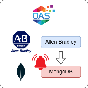 How to Log Allen Bradley Alarms to MongoDB