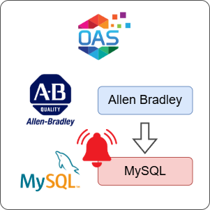 How to Log Allen Bradley Alarms to MySQL