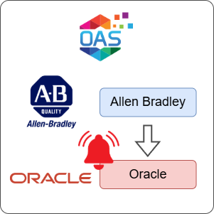 How to Log Allen Bradley Alarms to Oracle