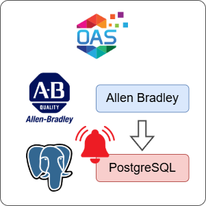 How to Log Allen Bradley Alarms to PostgreSQL