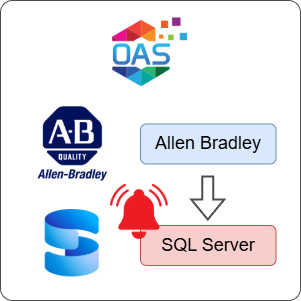 How to Log Allen Bradley Alarms to SQL Server