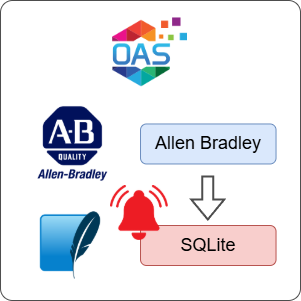 How to Log Allen Bradley Alarms to SQLite