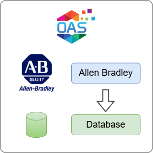 How to Log Allen Bradley Data to a Database