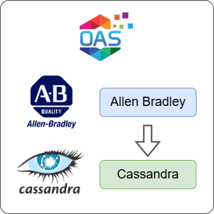How to Log Allen Bradley Data to Cassandra