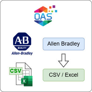 How to Log Allen Bradley Data to CSV or Excel File