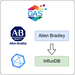 How to Log Allen Bradley Data to InfluxDB