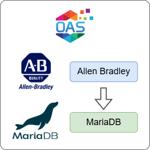 How to Log Allen Bradley Data to MariaDB