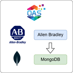 How to Log Allen Bradley Data to MongoDB