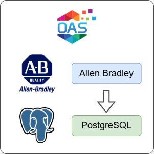 How to Log Allen Bradley Data to PostgreSQL