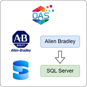 How to Log Allen Bradley Data to SQL Server