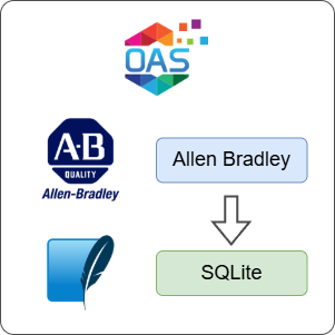 How to Log Allen Bradley Data to SQLite