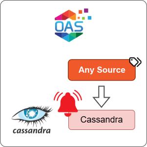 How to Log Any Source Alarms to Cassandra