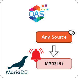 How to Log Any Source Alarms to MariaDB