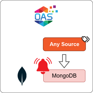 How to Log Any Source Alarms to MongoDB