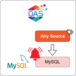 How to Log Any Source Alarms to MySQL