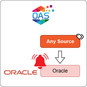 How to Log Any Source Alarms to Oracle