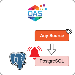 How to Log Any Source Alarms to PostgreSQL