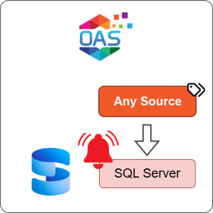 How to Log Any Source Alarms to SQL Server