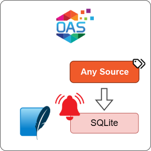 How to Log Any Source Alarms to SQLite