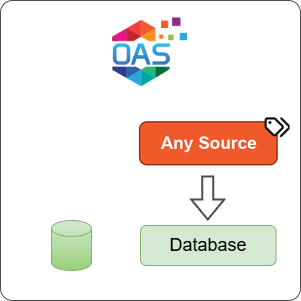 How to Log Any Source Data to a Database