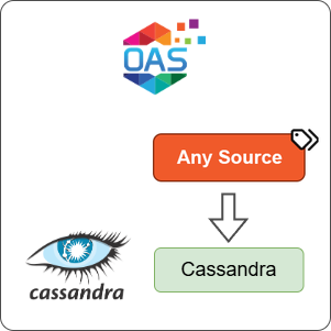 How to Log Any Source Data to Cassandra