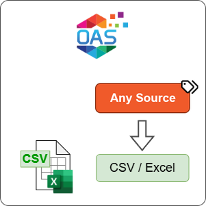 How to Log Any Source Data to CSV or Excel File