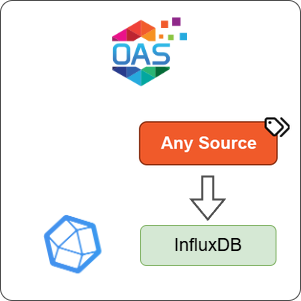 How to Log Any Source Data to InfluxDB