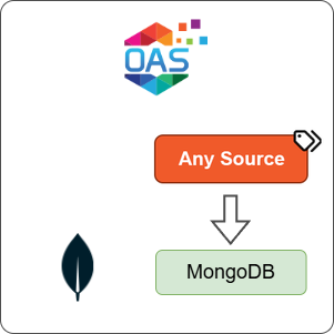 How to Log Any Source Data to MongoDB
