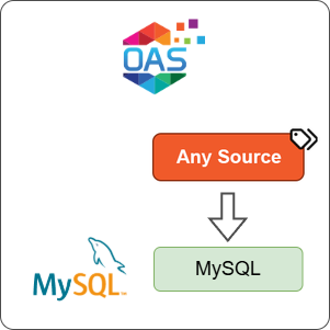 How to Log Any Source Data to MySQL