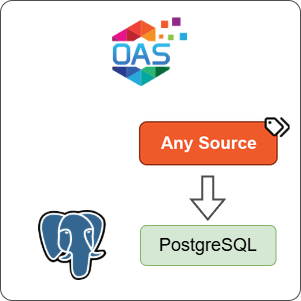 How to Log Any Source Data to PostgreSQL