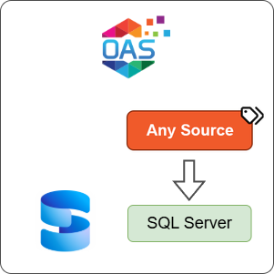 How to Log Any Source Data to SQL Server