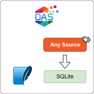 How to Log Any Source Data to SQLite
