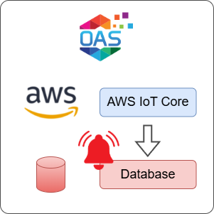 How to Log AWS IoT Core Alarms to a Database