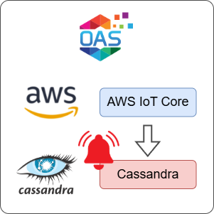 How to Log AWS IoT Core Alarms to Cassandra