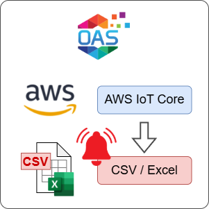 How to Log AWS IoT Core Alarms to CSV File