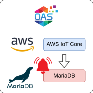 How to Log AWS IoT Core Alarms to MariaDB