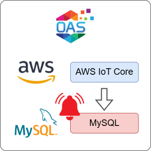 How to Log AWS IoT Core Alarms to MySQL