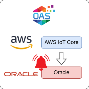 How to Log AWS IoT Core Alarms to Oracle
