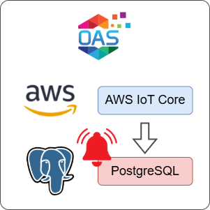 How to Log AWS IoT Core Alarms to PostgreSQL