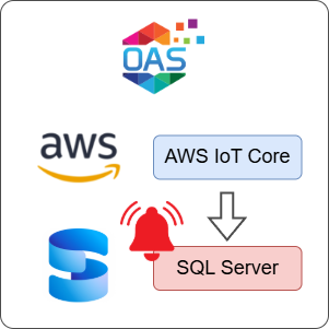 How to Log AWS IoT Core Alarms to SQL Server