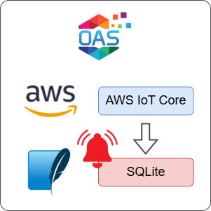 How to Log AWS IoT Core Alarms to SQLite