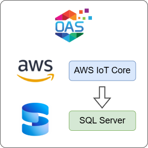 How to Log AWS IoT Core Data to SQL Server