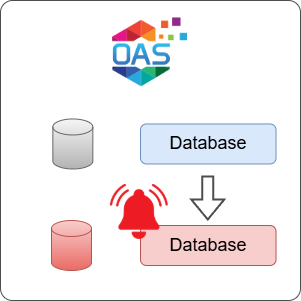 How to Log Database Alarms to a Database