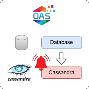 How to Log Database Alarms to Cassandra