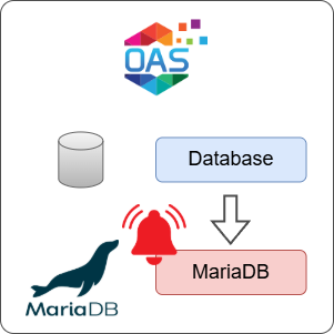 How to Log Database Alarms to MariaDB