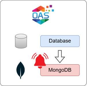 How to Log Database Alarms to MongoDB
