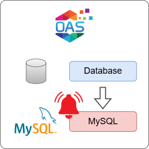 How to Log Database Alarms to MySQL