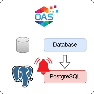 How to Log Database Alarms to PostgreSQL